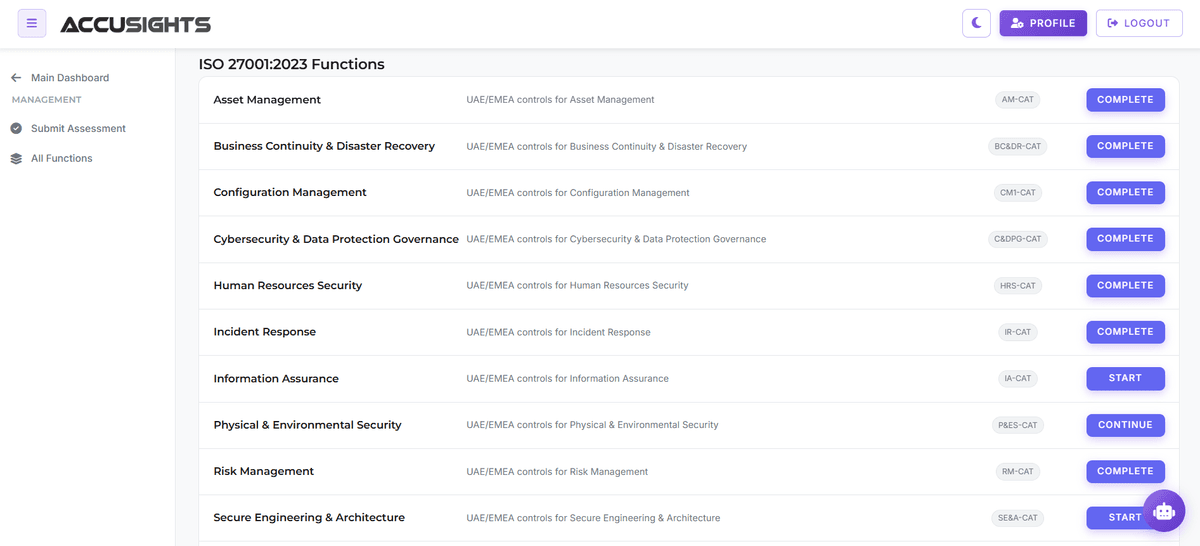 Establish National Incident Response Capabilities