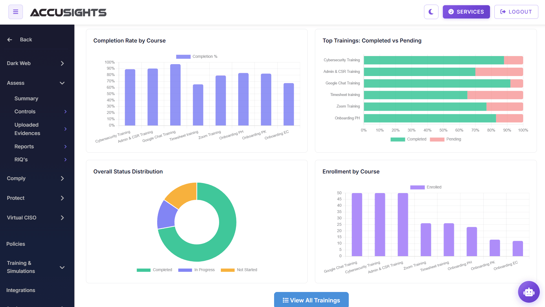 AI compliance dashboard showing automated evidence collection and regulatory reports